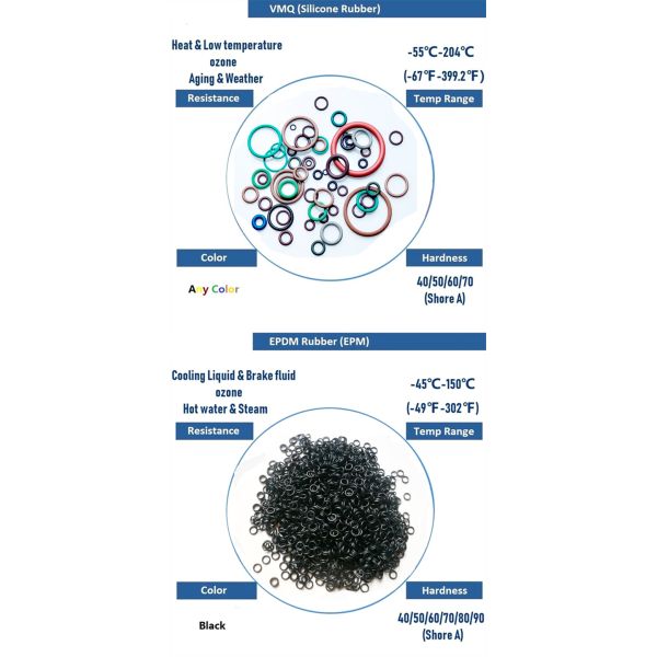 China Oring OEM O Ring Cord High Pressure Temperature Resistance Custom Fkm Ptfe Ctp O Ring Nbr Rubber O-Rings