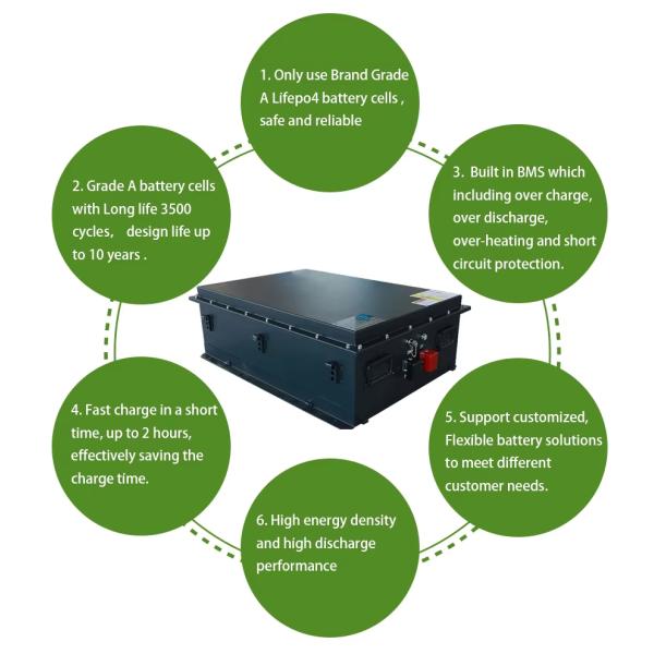 36v 100ah 200ah Lithium Lifepo4 48v Golf Cart Batteries 3000s Cycle