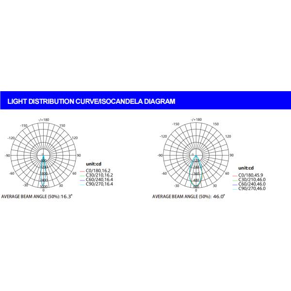 150-1200W IP66 светодиодный высокомастный стадионный свет 5 лет гарантия с высокой яркостью для спортивного поля порта