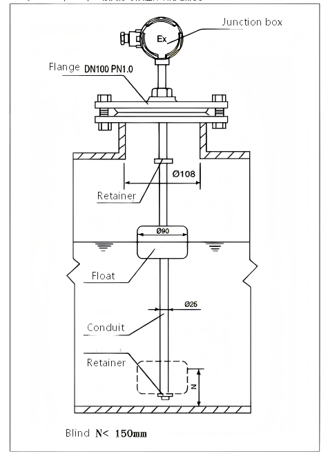 Float Liquid Level Gauge