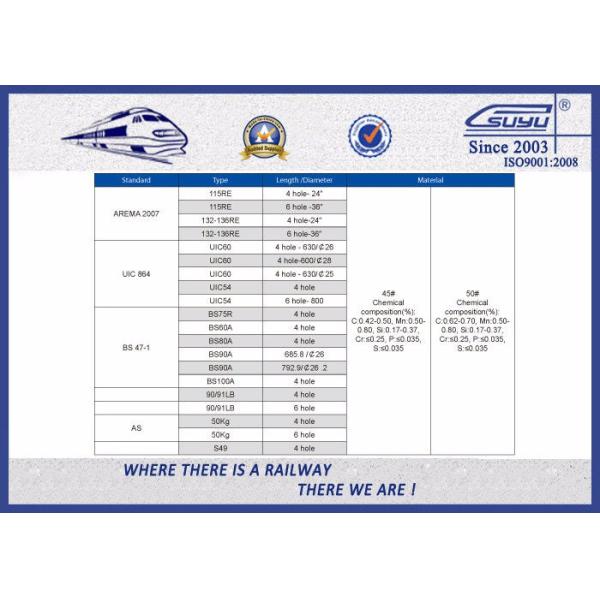4 6 железнодорожного пути отверстия рыб плита отверстия или/бар соединения/бар соединения/бара угла