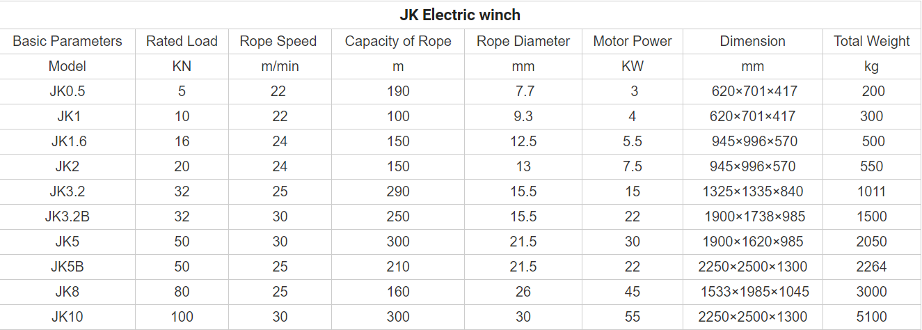 High Speed Wire Rope Electric Winch 1 Ton - 10 Ton Electric Winch Heavy Duty