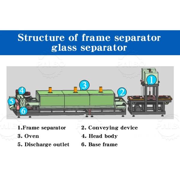 Low Energy Consumption Solar Panel Recycling Equipment for Sustainable and Eco-Conscious Businesses