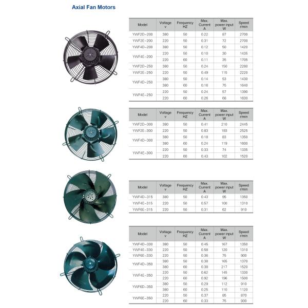 Внешний мотор ротора привел вентилятор в действие воздушного потока AC осевой
