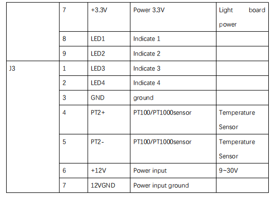 Регулятор обязанности DC CE регулятора электротранспортов PWM OCPP