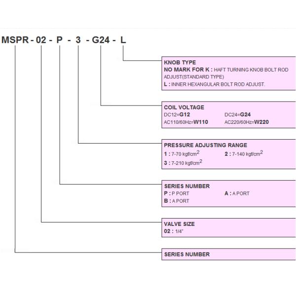 MSPR.Modular Solenoid Reducing Valves Jeou Gang MSPR-02-P-3-G24-L Superimposed electric control valve