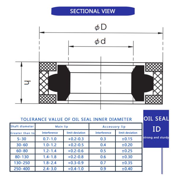Japan SPGW Hydraulic NBR PTFE Shaft Combined Piston Seals Rings Mechanical Hydraulic Piston Seal Seals for Excvadoras