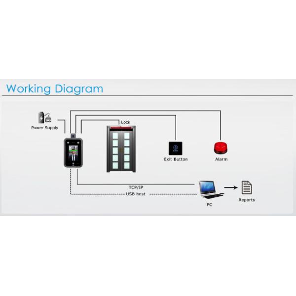 система управления доступом детектора температуры распознавания лиц 3D AI