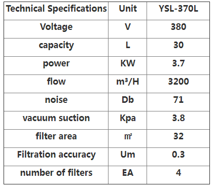 High Efficiency Single-phase Electric Industrial Vacuum Cleaner for SMT Production Line