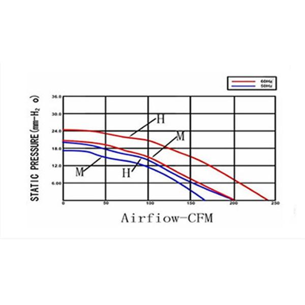 220V 170mm Metal Blade Fans , Exhaust Fan Metal Blade All Metal