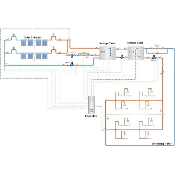 School Solar Hot Water Project/Hotel Solar Hot Water Project /Solar Water Project.