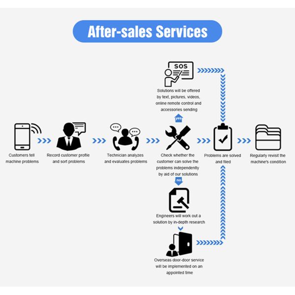 Industrial Machinery Food & Beverage Machinery Color Sorter WENYAO 3 Chutes Optical Color Sorter Caraway Coriander Seeds Grass Seeds Color Sorting Machine