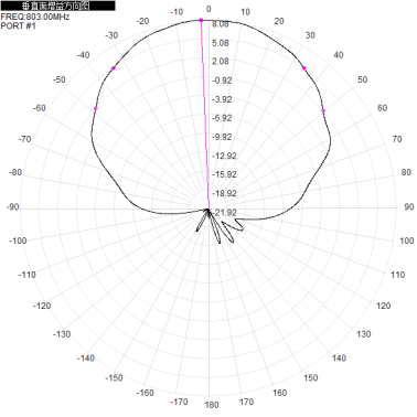 2*N-K 703-803M 700M 800M 8dbi dual-polarization directional antenna for base station antenna 310x280x80mm