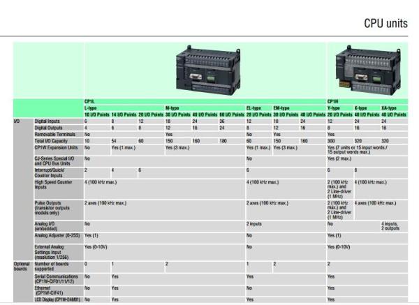 Good quality ORIGINAL Omron CPU unit CP1H-X40DT-D CP1H-X40DR-A CP1H-XA40DT-D CP1H-XA40DR-A.CP1E,CP1L,CP1H