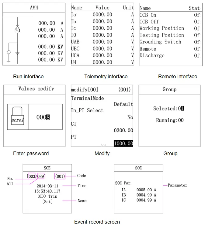 Предохранение от напряжения тока DC110V AC110V 12DI 5DO среднее передает серию AM4