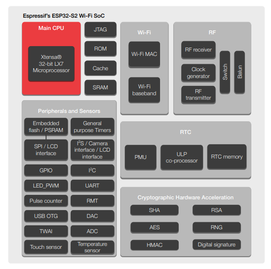 Ядр MCU ESP32-S2 Singal сильно интегрировало модуль 2.4GHz Soc Wifi