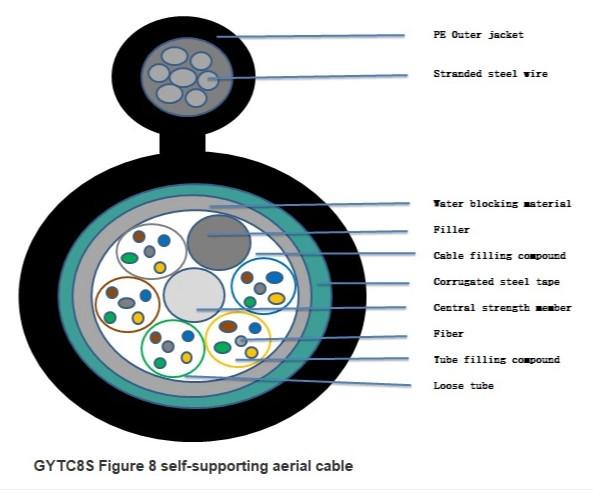 8 Shape GYTC8S Outdoor Fiber Optic Cable 1km Self Supporting Fiber Optic Cable OEM