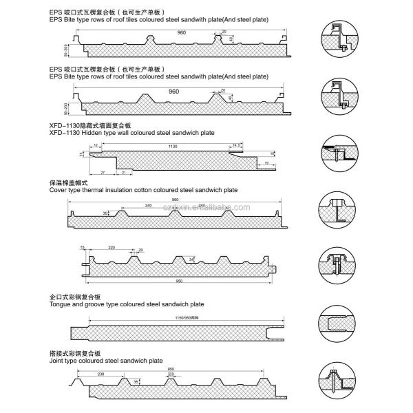 Cold Storage Room Wall Panel Sandwich Sheet Production Line With Flying Tracking Cutting System Forming Speed 3-6m/min