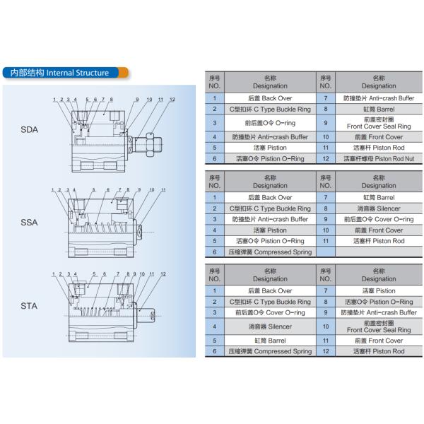 Серии цилиндра СДА воздуха алюминиевого сплава пневматические определяют действующ/двойной действовать