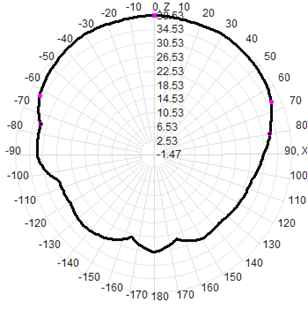 Leenz Satellite Positioning Antenna GPS Beidou Outdoor Timing Antenna Marine Antenna