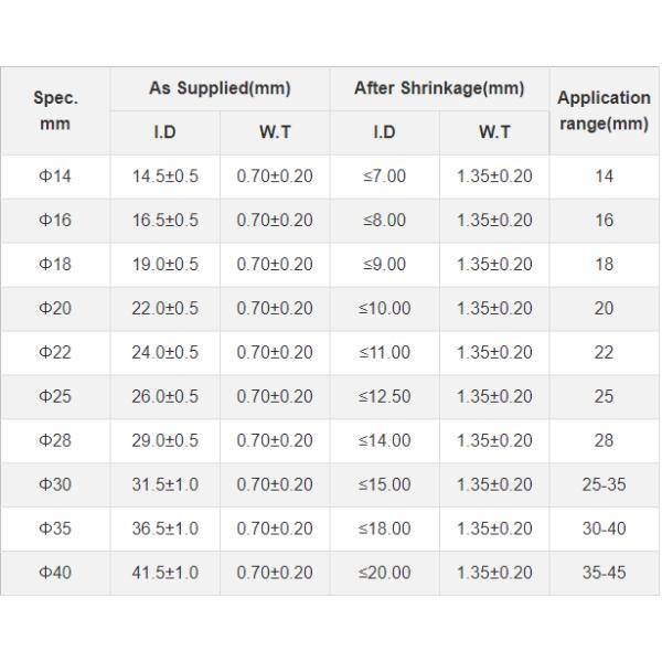 Оранжевая теплосокращающая изоляционная трубка для электромобилей