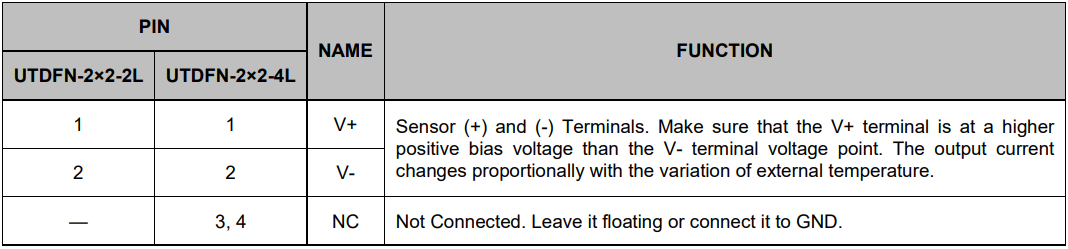 2-Terminal, High-Precision,Current Output Temperature Sensor Integrated Circuit IC