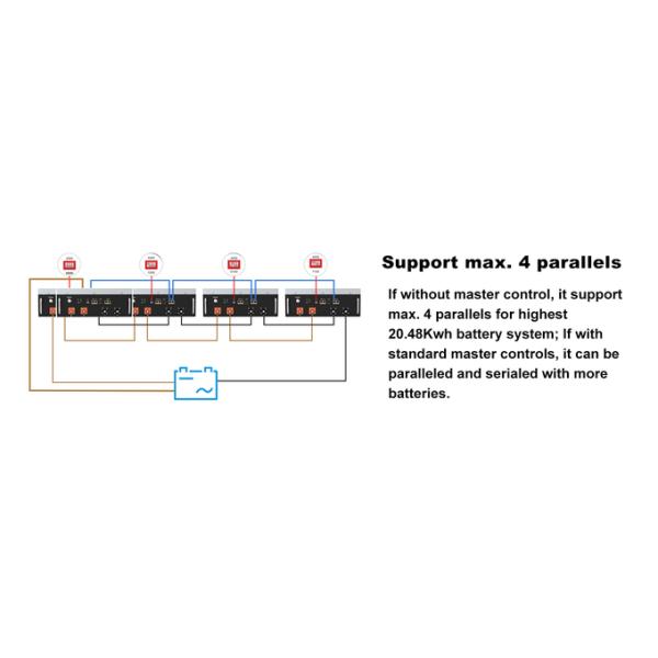 LiFePO4 Lithium Battery OEM ODM 48V 100AH 200AH Without Interruption 5KW Household Solar Energy Storage Lithium Battery