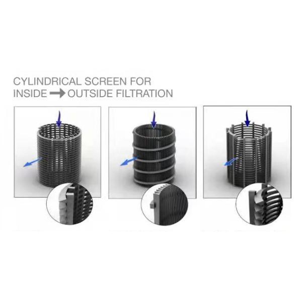 Water Well Wedge Wire Screen Johnson Metal Mesh Filter Screen CE