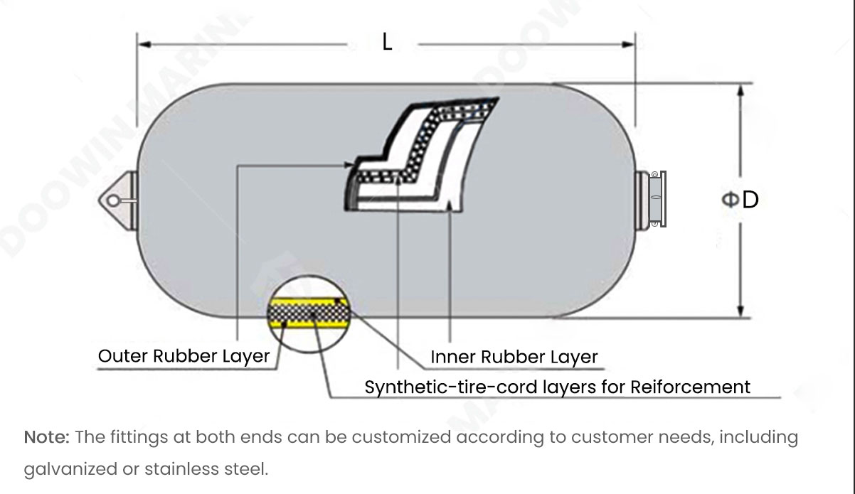 CE Certified Marine Inflatable Marine Fenders China Yokohama Type Hydro Pneumatic Dock Fender