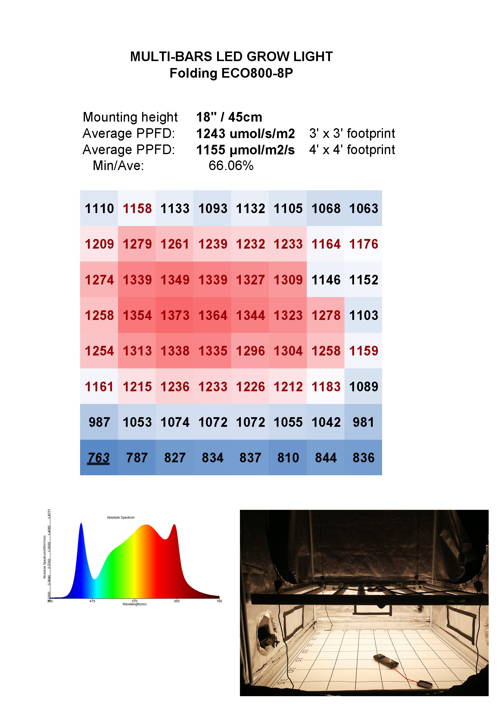 приведенное садоводство 760nm 800W растет света SMD2835 для крытых заводов