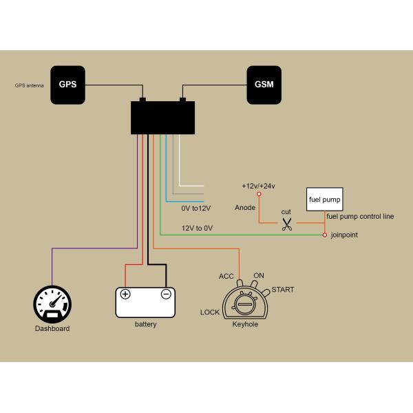 Реальное время губернатора скорости автомобиля SIM-карты GPRS/GPS отслеживая для управления флота