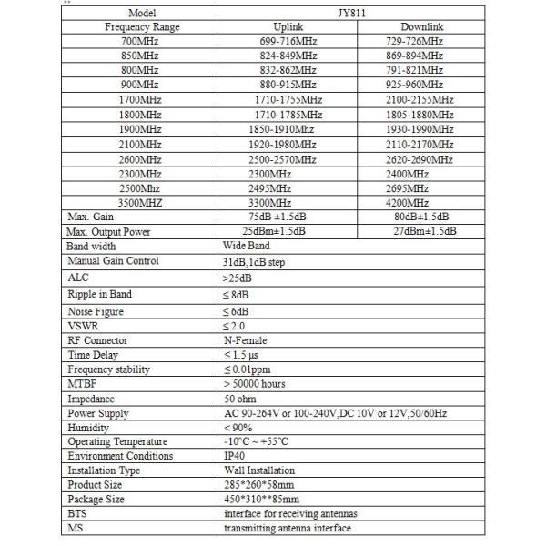 TDD2600 Mhz Phone Antenna Signal Booster 5000sqm Network Range Extender