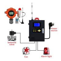 YA-D400 新しく改良された固定ガス検出器 燃えるガスまたは有毒ガス漏洩の監視アラーム