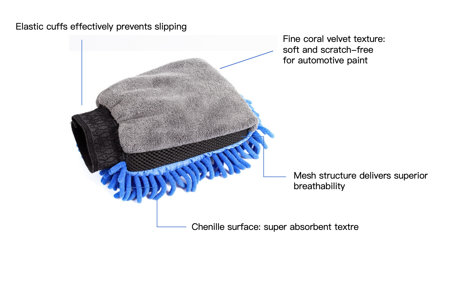 Thickened Chenille Coral Fleece Car Wash Mitts Microfiber Car Detail Gloves With Waterproof Layer