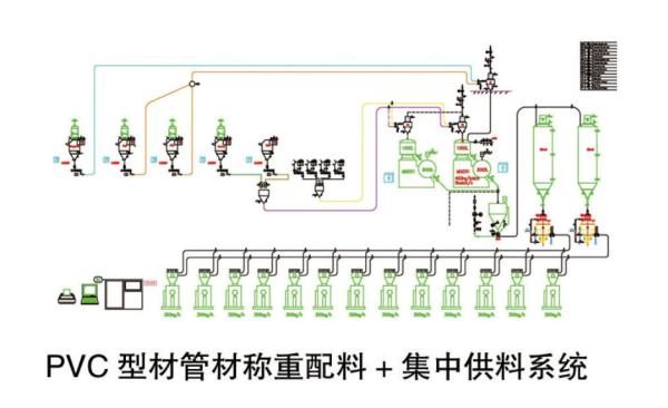 Materials Centralized Feeding System Vacuum Powder Feeder With Central Filter