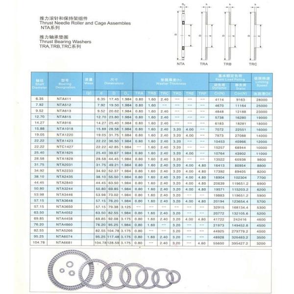 KOYO    Thrust Needle  Roller and Cage Assembly      NTA-5266