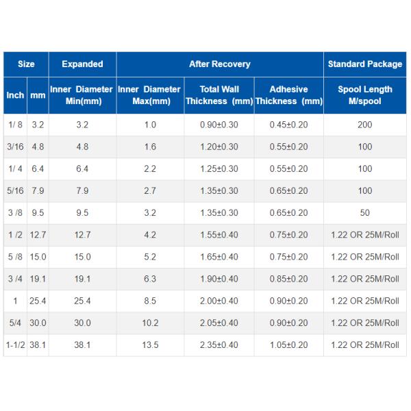 Соотношение сжимания 3:1 Гибкая, толстая клеяная оболочка с двойной стеной