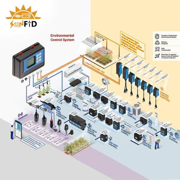 48V DC Centralized Power Supply with 2700K-6500K Color Adjustment and 95% Conversion Efficiency for Agri Voltaic Farming System