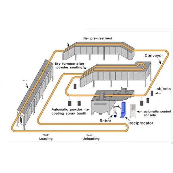 Масштабная автоматизированная система распыления порошка для защиты окружающей среды для индивидуального использования