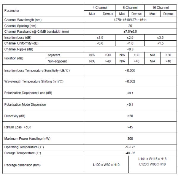 CWDM оптоволоконный разветвитель Plc с пакетом АБС