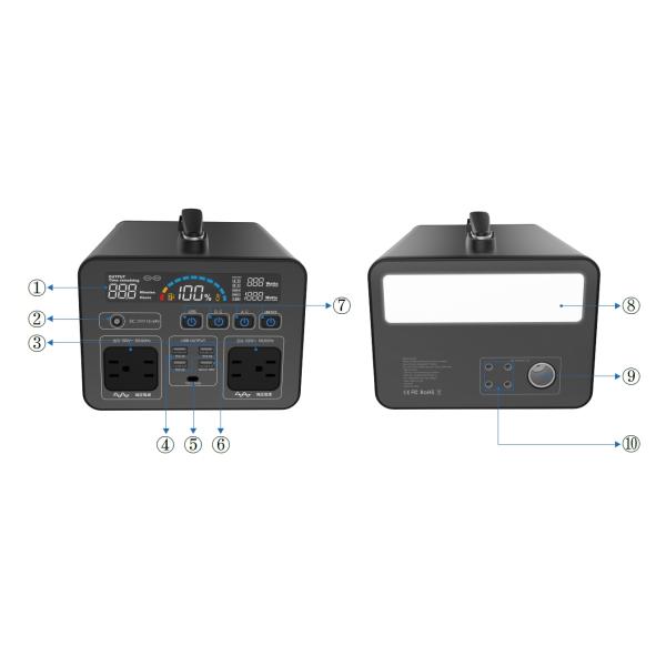 Электростанция генератора 1kw иона лития DC12V5A для располагаться лагерем