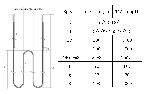 MoSi2 Heating Elements: High-Density Molybdenum Disilicide Heaters for Industrial Applications