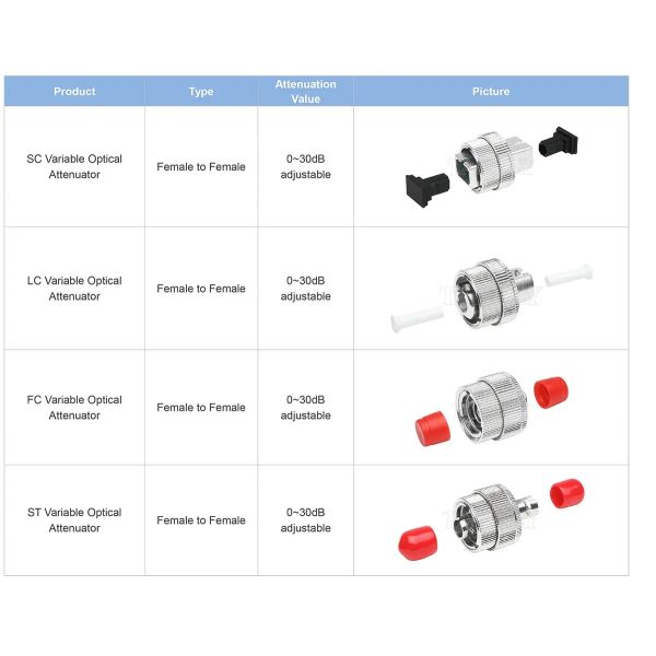 Fiber Optical Attenuator LC/SC/FC/ST Variable Female/Female for FTTx Telecom Data Center