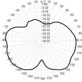 4g Lte Omnidirectional Antenna Fiberglass Antenna  60x1000mm