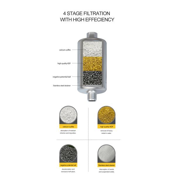 Высокое снабжение жилищем Multiscene SUS304 водяного фильтра душа подачи 10L/Min