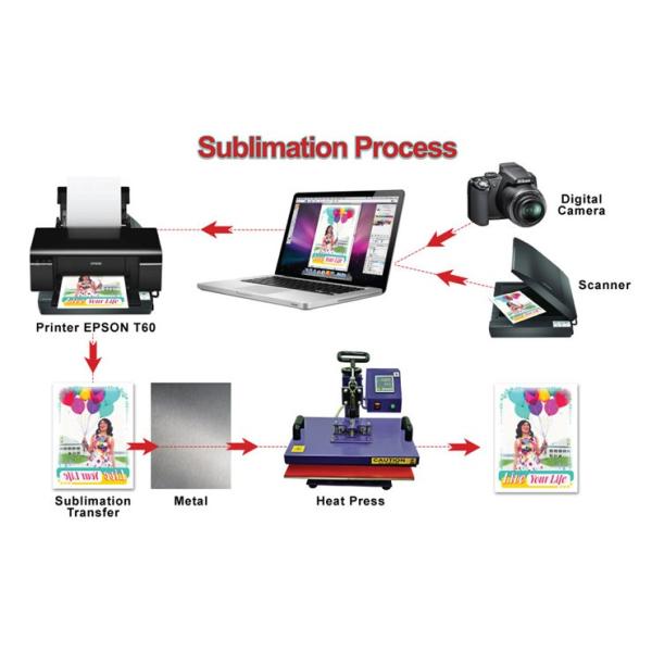 Бумага передачи тепла чернил сублимации A3 90gsm