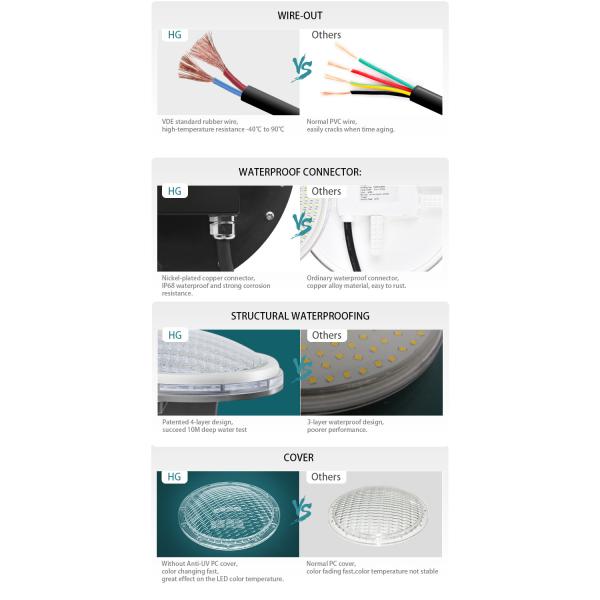 Par56 AC12V 18W Warm White IP68 Anti-UV PC Waterproof Pool Led White Lighting