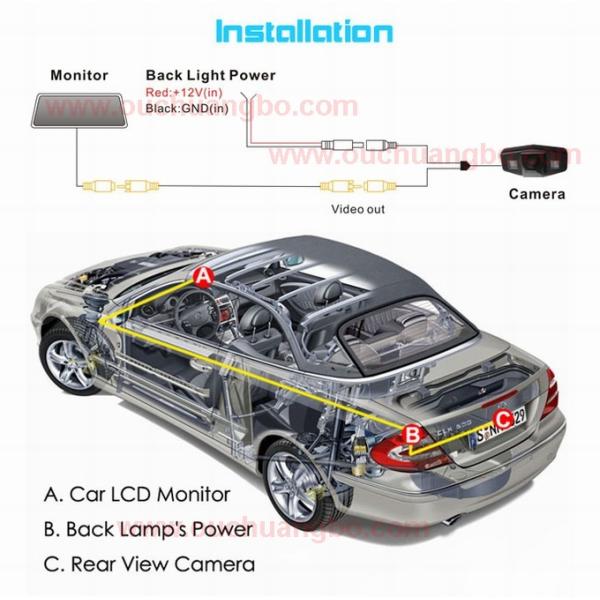 Ouchuangbo Wireless HD CCD Car Parking Reversing Camera for Honda accord 2008 OCB-T6812