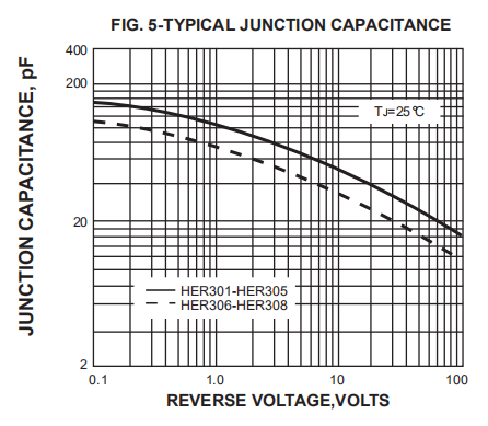 Axial HER308 3a Rectifier Diode 1000V DO 201AD 1000pcs Box Packing