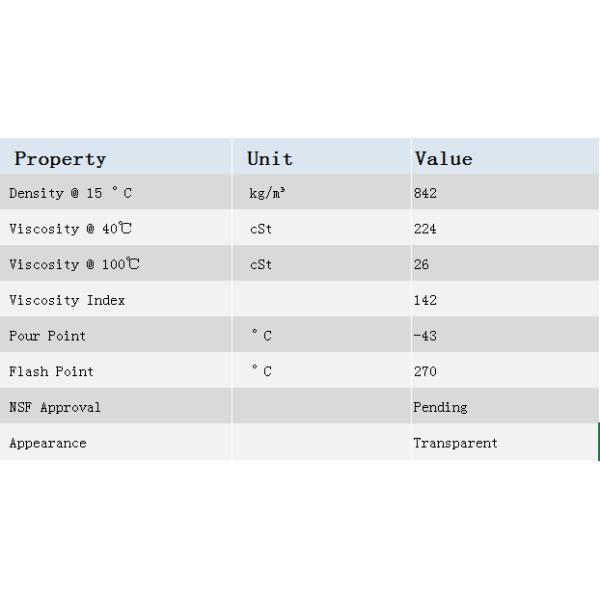 Lubemaxx Msap PAO FG 220 Synthetic Gear Oil Wear Resistant For Food Industry